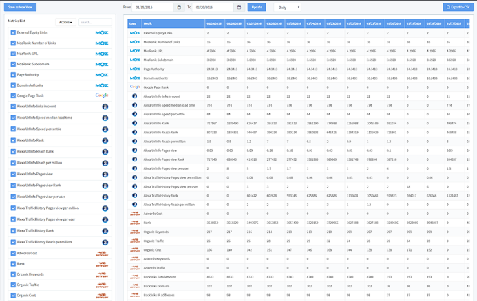 Domain-Level-Metrics