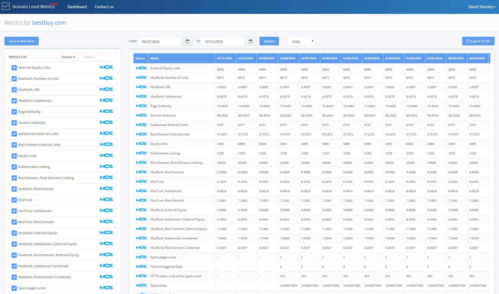 Domain-Level-Metrics