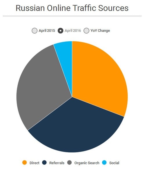 Online_Traffic