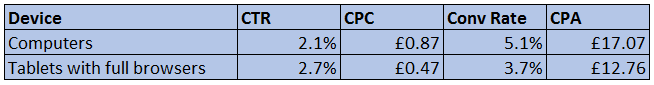 Tablet-vs-Desktop-Stats