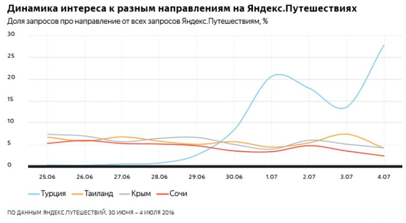Yandex.Puteshestvia_1