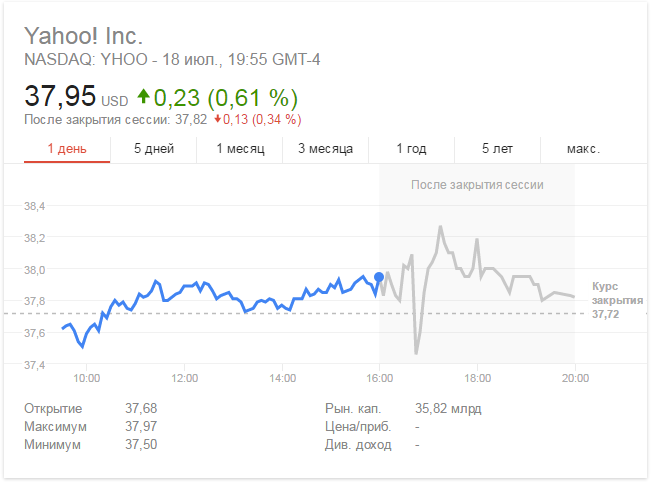 yahoo-shares