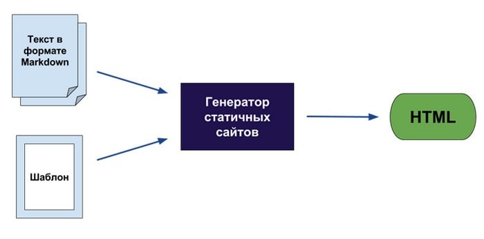 CMS_no_2