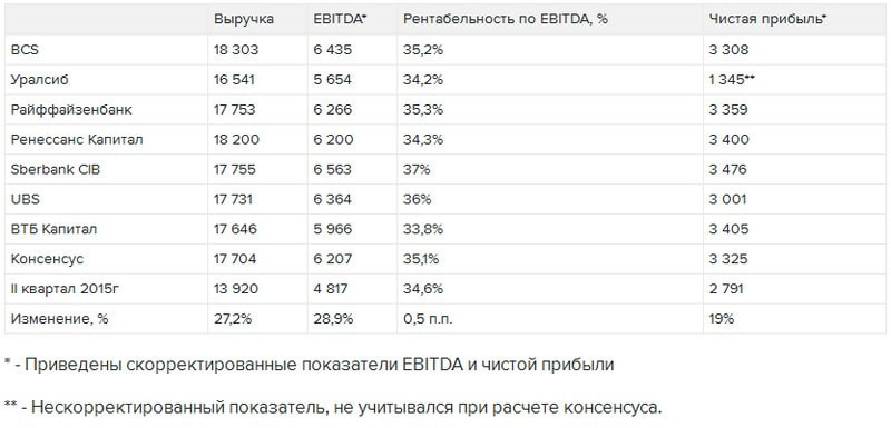 Yandex_Q2
