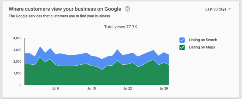 google-my-business-insights-source-800x329