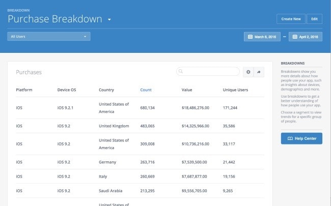 AnalyticsForAppsBreakdowns