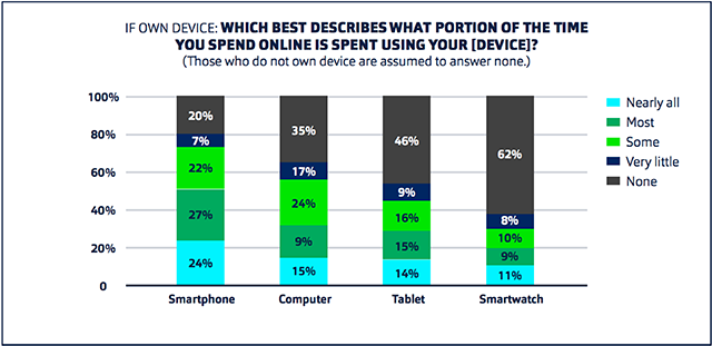 Fluent-Millennial-Smartphone-Use
