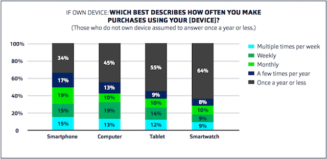 Fluent-Millennials-Online-Shopping