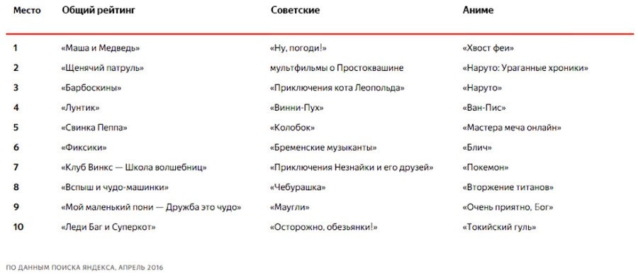 yandex_mult
