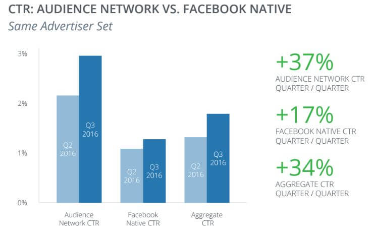 audience-network