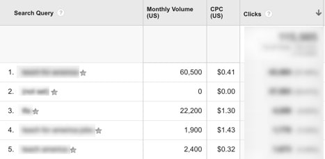keywords-everywhere-data-google-analytics