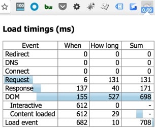 page-load-time-chrome-extension