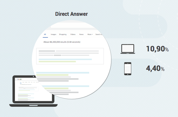 search-metrics-universal-search-study-answers