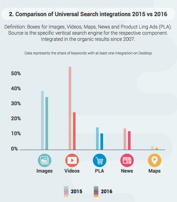 search-metrics-universal-search-study-info