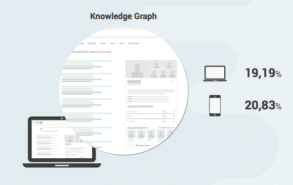search-metrics-universal-search-study-knowledge