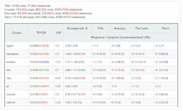megaindex_2