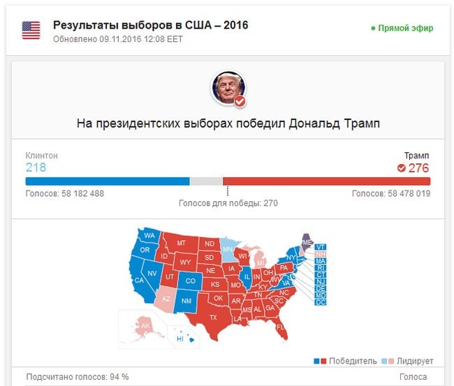 google_election
