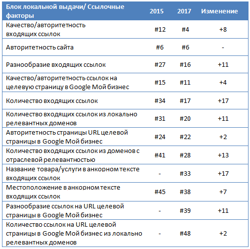 Целевые url. Компании с госучастием. Компании с государственным участием список. Предприятия с государственным участием список.