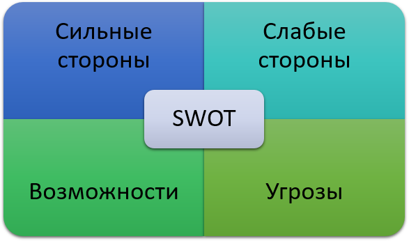 Две стороны сайта. Слабые стороны компании. Сильные стороны компании. Организационные способности сильные и слабые стороны. Дополнительные сведения сильные стороны.