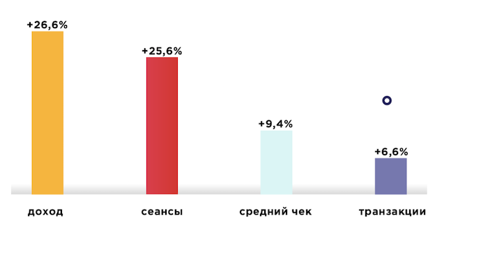 Регулярность половой жизни для нормального зачатия – купить в интернет-магазине, цена, заказ online