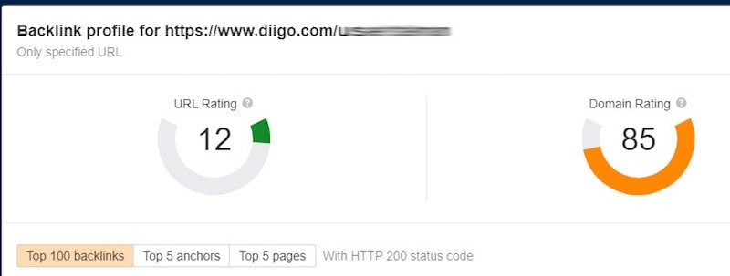 Показатели домена Diigo в Ahrefs