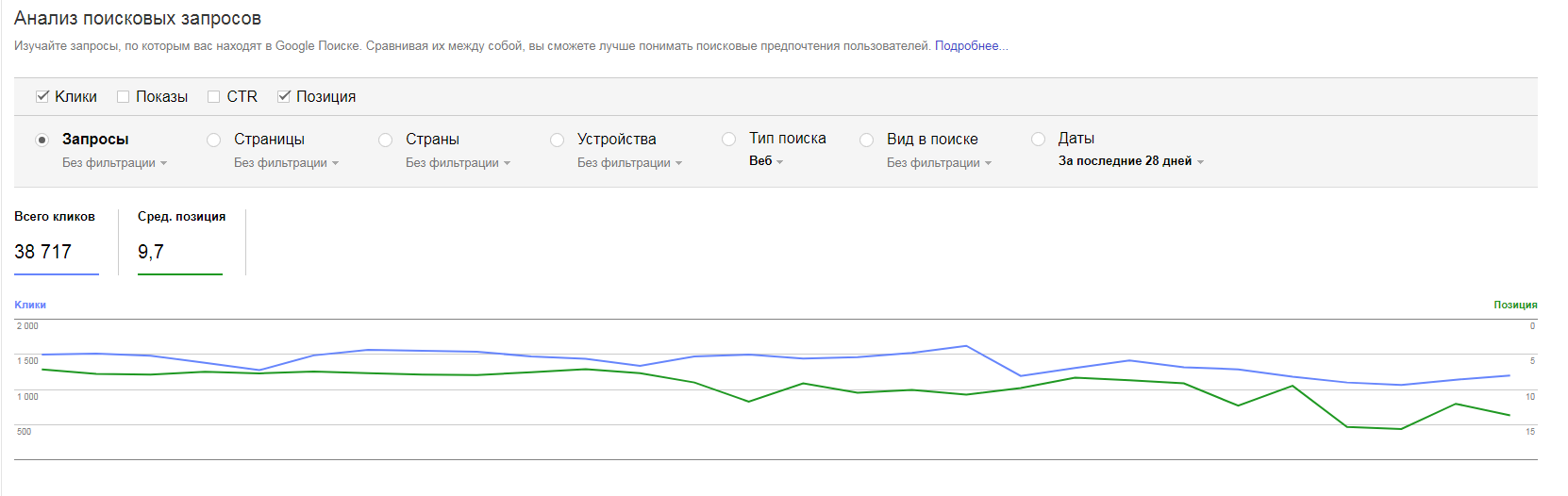 Search report. Аналитика поисковых запросов. Query & reporting.