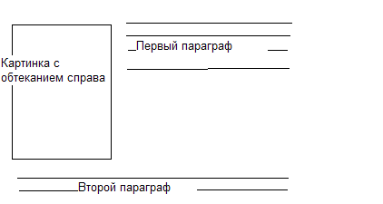 HTML обтекание картинки текстом - Обтекания HTML текста по картинке