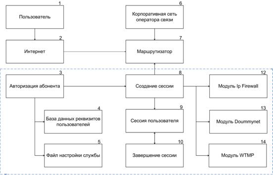 Структурная схема маршрутизатора для диплома Распределённая сеть технического мониторинга подвижного состава. Курсовая работа