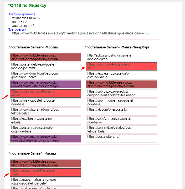 Взлом аккаунтов в социальных сетях. Путь клиента customer journey map примеры. Знаки яндекса для сайтов. Вебвизор яндекс метрика. Популярность социальных сетей.