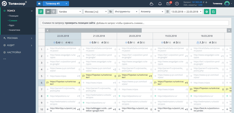 Проверить позиции сайта serp. Топвизор проверка позиций сайта. Топвизор анализ конкурентов. Топвизор пример отчета. Красивый отчет Топвизор.