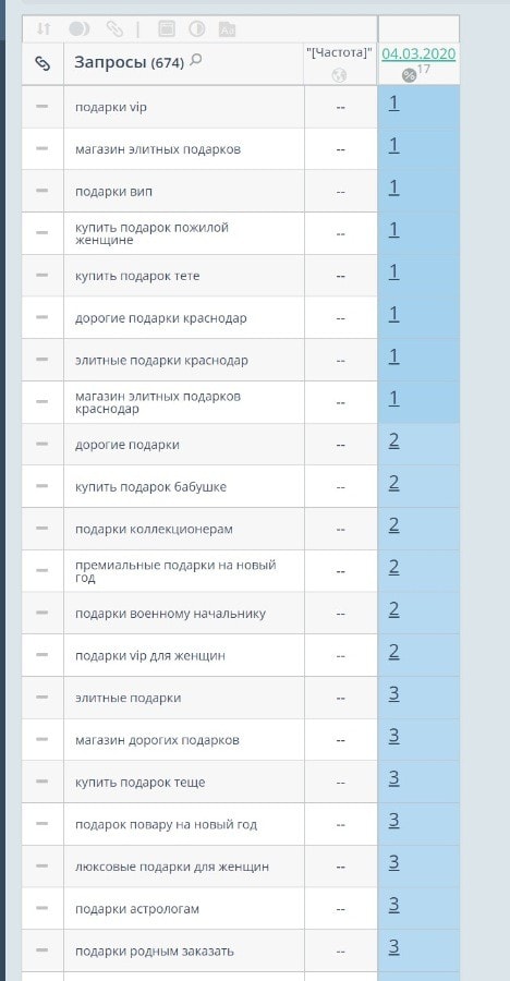 Mi A Search Engine Optimization Webhely Promóciójának Végeredménye?