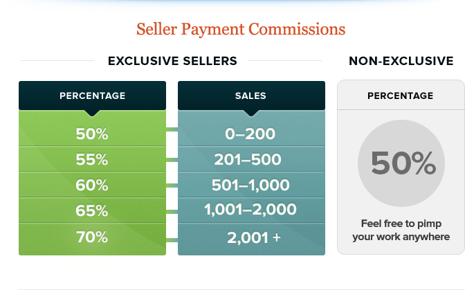 Non exclusive. Percentage of sales Company has. Commission is payment.