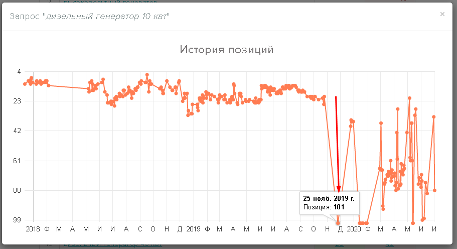 Расколбас с ноября